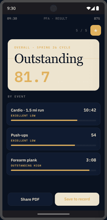 SeaBag PFA results